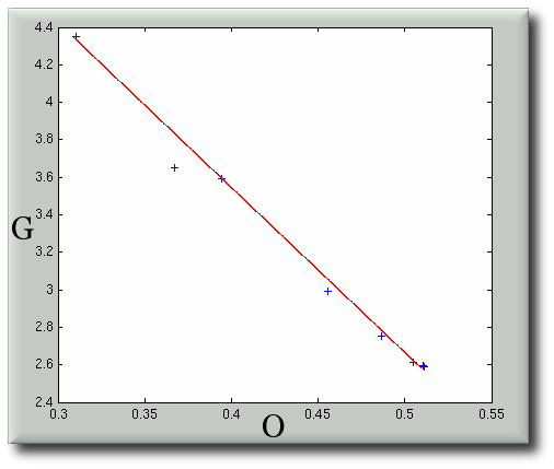 generalisation_5x5_versus_tanimoto_volume_weighted.png