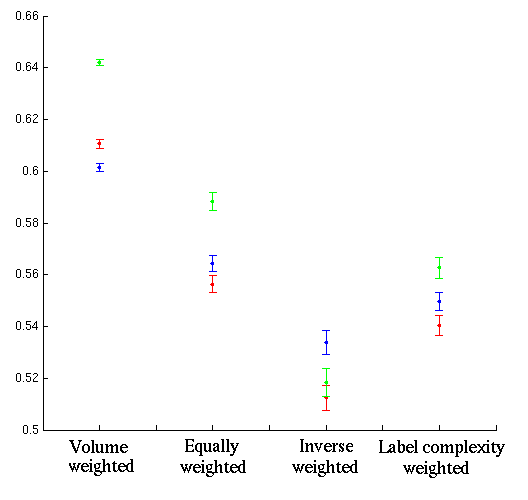 overlap-37-congealing-pairwise-groupwise.png