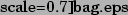 \includegraphics[%%
scale=0.7]{bag.eps}