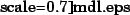 \includegraphics[%%
scale=0.7]{mdl.eps}