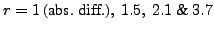 $r = 1\:\mbox{(abs.
diff.)},\:1.5,\: 2.1 \mbox{ \& } 3.7$