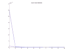 thumbs/_score_vs_iter_model_random_separate_multi_4_images_10_iters.png