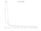 thumbs/score_vs_iter_model_multi_all_3_images_20_iters.png
