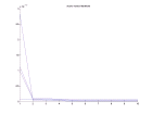 thumbs/score_vs_iter_model_separate_multi_4_images_10_iters.png