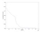 thumbs/50000_iter_mdl_values.png