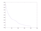 thumbs/constant_5_50-val.png