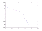 thumbs/kotcheff_15secs_constant_5_50-model.png