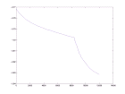 thumbs/longer_kotcheff_800secs_changing_precision_5_300-model.png