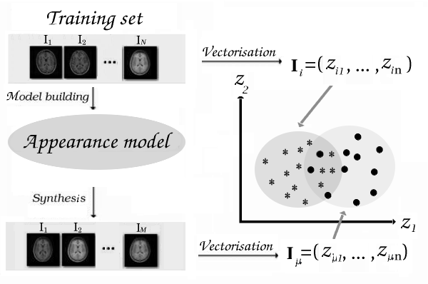 Image evaluation_framework-revised