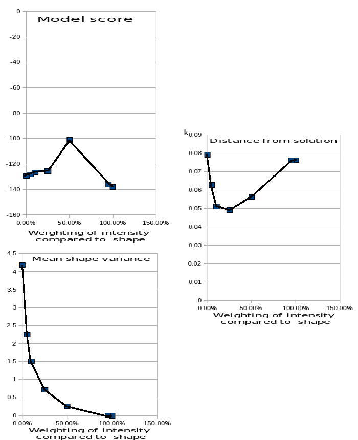 Image experiment-figs-1-4