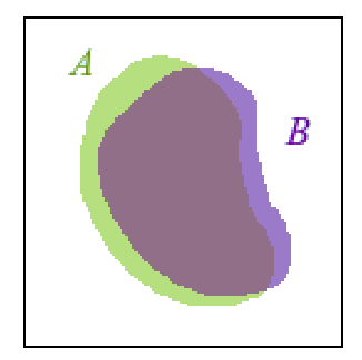 \includegraphics[scale=0.7]{Graphics/overlap-labels}