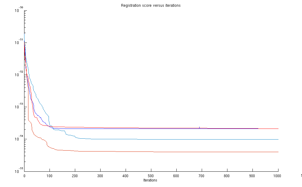 Image log-scaled-10000-iterations